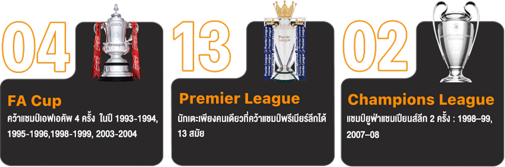 Cup list