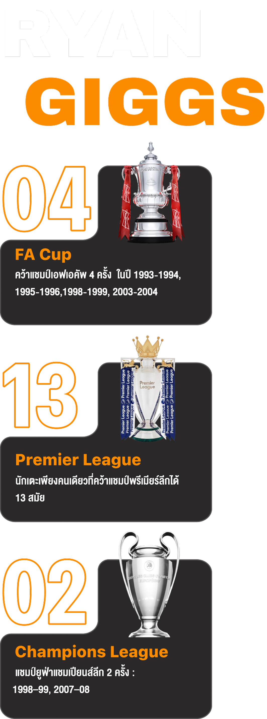 Cup list